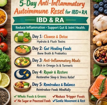 💡 Infolog: 5-Day Anti-Inflammatory Autoimmune Reset for IBD & RA 