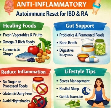 💡 Infolog: 5-Day Anti-Inflammatory Autoimmune Reset for IBD & RA 