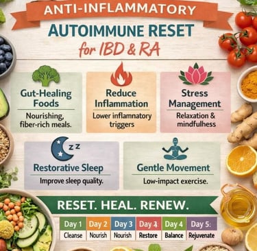 💡 Infolog: 5-Day Anti-Inflammatory Autoimmune Reset for IBD & RA 