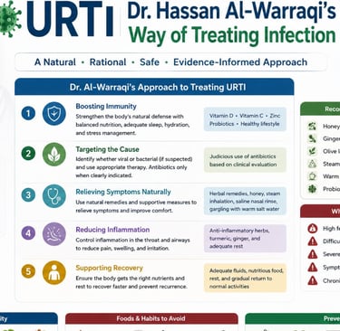 🦠URTI Dr.Hassan Al-Warraqi’s Way of Treating Infection
