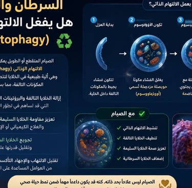Sarcopenic Obesity autophage