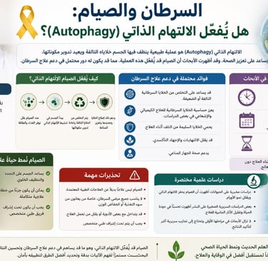 Sarcopenic Obesity autophage