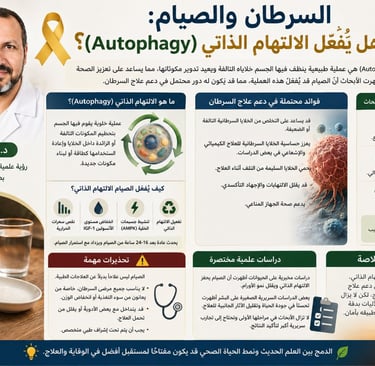 Sarcopenic Obesity autophage