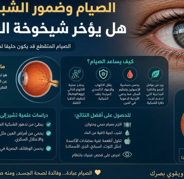 👁️الصيام وضمور الشبكية:هل يؤخر شيخوخة العين؟🌙🍭