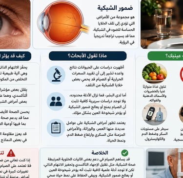 👁️الصيام وضمور الشبكيةهل يؤخر شيخوخة العين؟🌙🍭