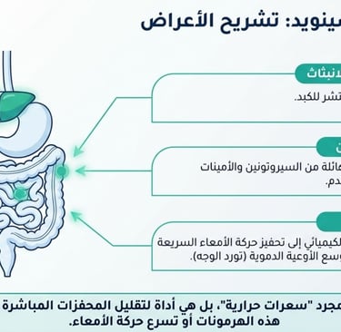 🎗️ورم الكارسينويد هل يمكن أن يحسن الصيام نتائج المرضى؟🌙