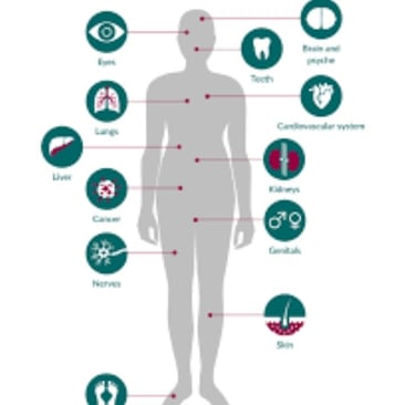 prevent complications