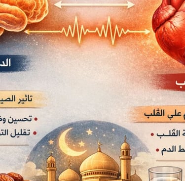 محور القلب والدماغ، الصيام