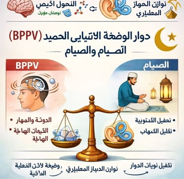 🧠👂 التحول الأيضي & ⟴ توازن الجهاز الدهليزي : دوار الوضعة الانتيابي الحميد (BPPV) والصيام 🌙
