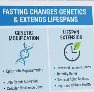 🧬 Fasting Changes Genetics & Extends Lifespans 🕰️ (2)