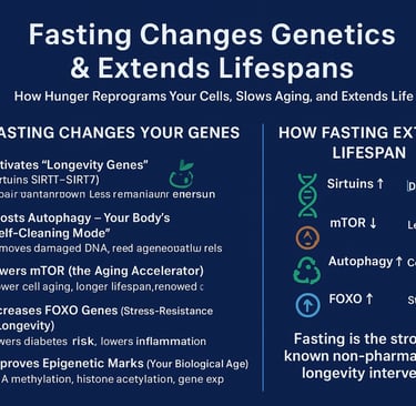 🧬 Fasting Changes Genetics & Extends Lifespans 🕰️ (2)