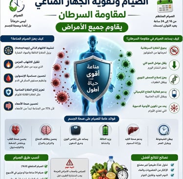 🔥الصيام وتقوية الجهاز المناعي لمقاومة السرطان  يقاوم جميع الامراض (1)