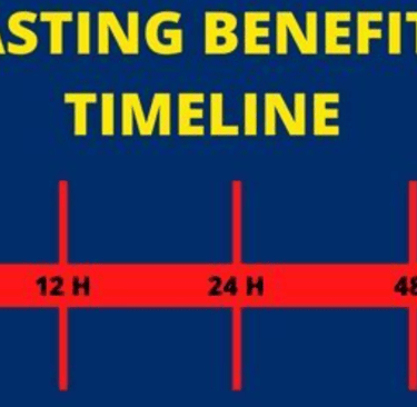 time line