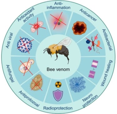Fasting + Honey + Apitherapy = Natural Defense Against Bone Infections photo