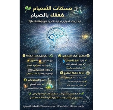  مسكنات الألم الطبيعية المُفعَّلة بالصيام