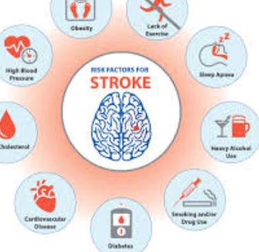 life style stroke