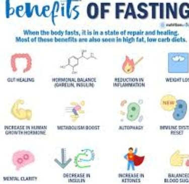 fasting voiuntary