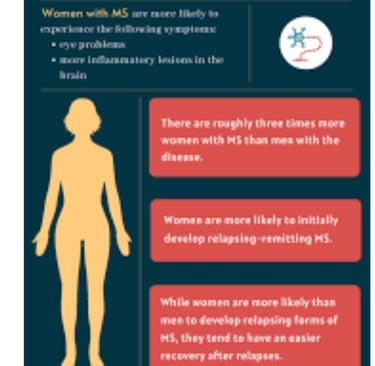 causes & symptoms multiple sclerosis in females