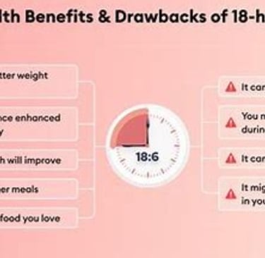 18 hours fasting