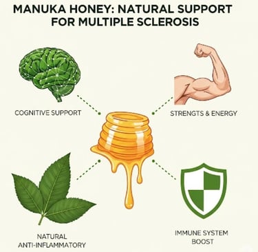   عسل مانوكا 🍯 والتصلب المتعدد 🧠💪 | دعم طبيعي فعّال 🌿 وتحسين المناعة