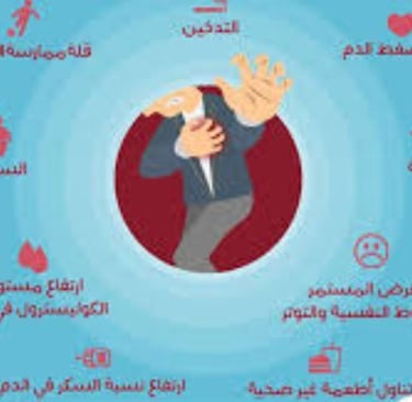 عوامل الخطر