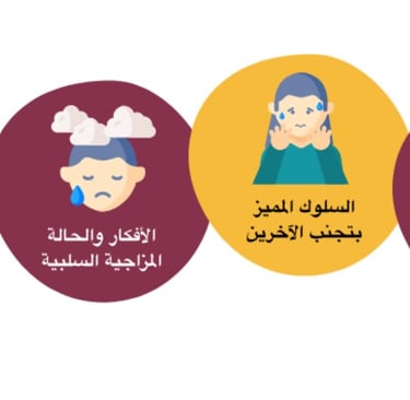 نجنب الاخرين الاعراض