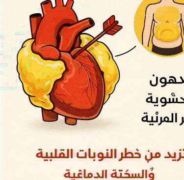 الدهون التي لا تراها… لكنها تدمّر قلبك ببطء 🎯