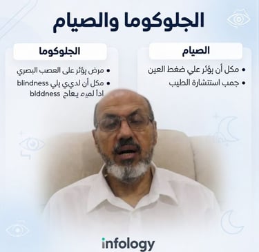 الجلوكوما والصيام infology