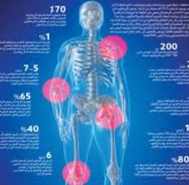 التهاب المفاصل الروماتويدي نهج متعدد في العلاج - الصيام