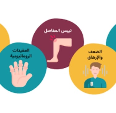 التهاب المفاصل الروماتويدي نهج متعدد في العلاج - الصيام