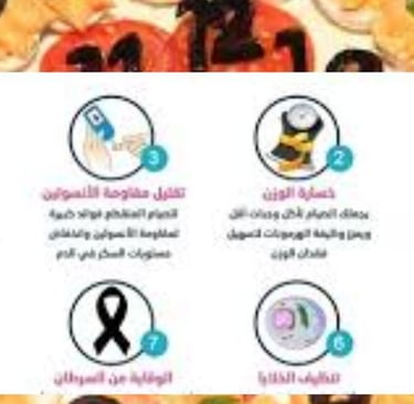 الصيام المتقطع قد يقلل من تطور الورم ويزيد من فعالية العلاج الكيميائي (1)