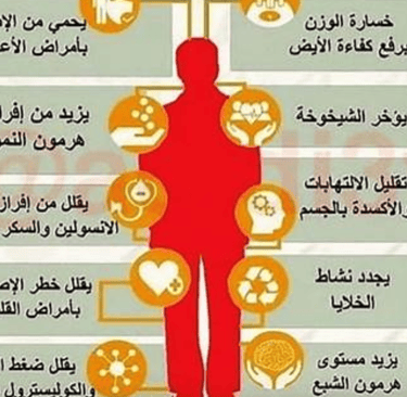   من فوائده تاخير الشيخوخة فوائد الصيام