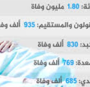 حقائق عن سرطان الرئة والقولون والكبد والمعدة والثدى