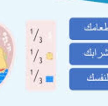 القاعدة الذهبية للصيام