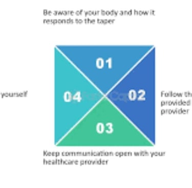 step-by-step plan for tapering or discontinuing medications