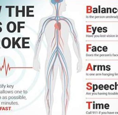 stroke signs