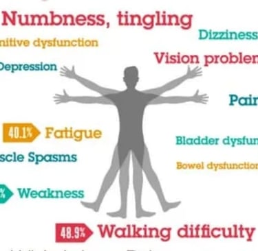 physical exam mri cns 