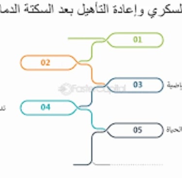 السكر بعد السكتة الماغية