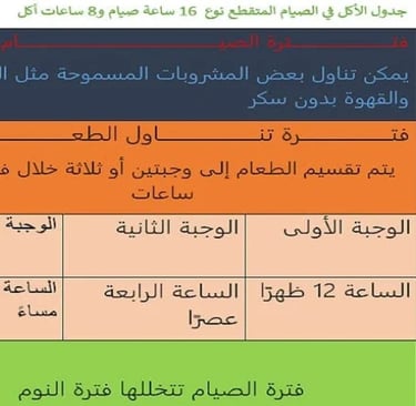 مفيد صيام متقطع