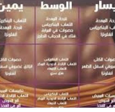 الم البطن هو وحر الصدر