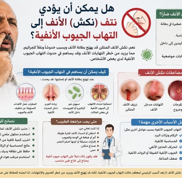 👃هل يمكن أن يؤدي نكش الأنف إلى التهاب الجيوب الأنفية؟🚫🦠