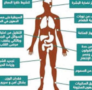  الصيام الإسلامي وعلاج التصلب المتعدد