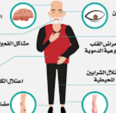 مقاومة الأنسولين الناتجة عن الصيام داء السكري الناتج عن الجوع