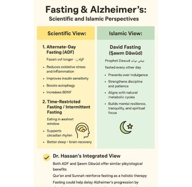 🧠🌙 📖 Why Alzheimer’s Hits Women Harder — and the Role of Fasting & the Qur’an