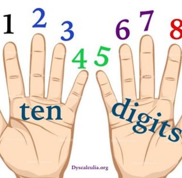 Ten Digits Ten Fingers Ten digits are used to make all numbers. 