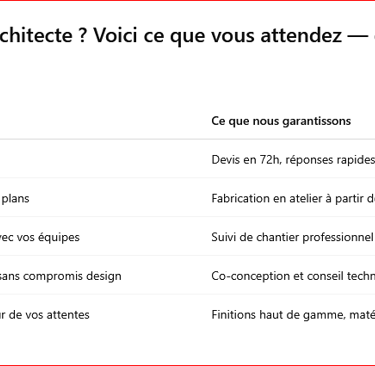 Vous êtes architectes voici ce que vous cherchez