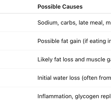 a table with a list of the top ten things to include in a weight loss