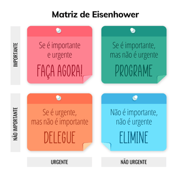 Exemplo prático da Matriz de Eisenhower aplicada à rotina