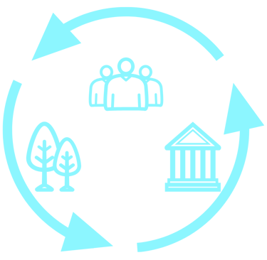 Environmental, Social & Governance
