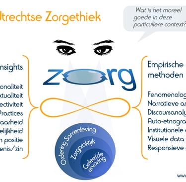 Lemniscaat van de Utrechtse Zorgethiek